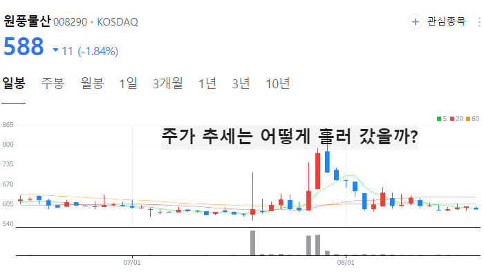 대북 관련주 대장주 TOP10