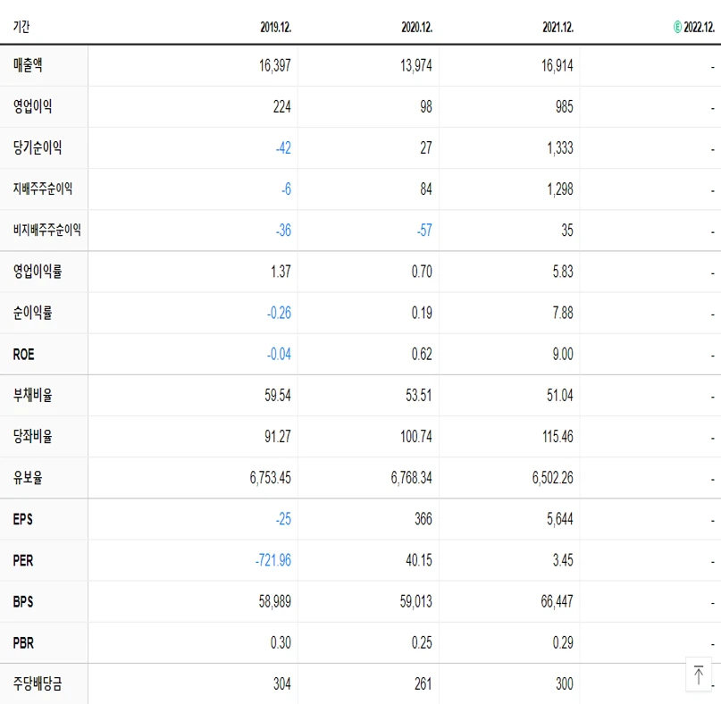 고려제강 재무제표