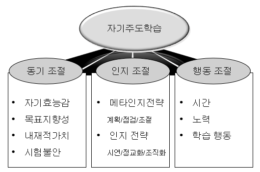 오하시 시선 학습 센터에서 자기 주도 학습을 배웁니다.