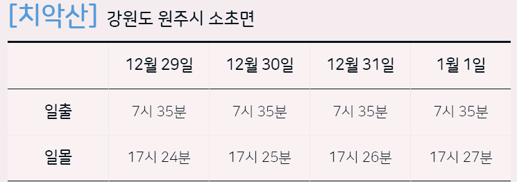 2024년 전국 일출 일몰시간확인