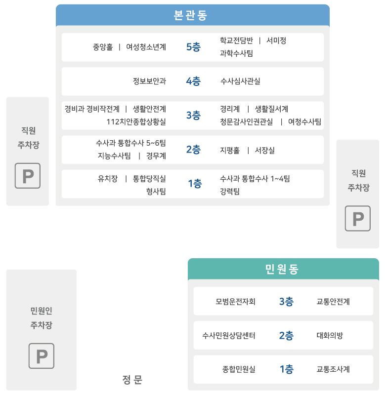 광주서부경찰서 종합민원실