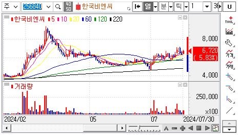 해리스관련주-마리화나관련주-한국비엔씨