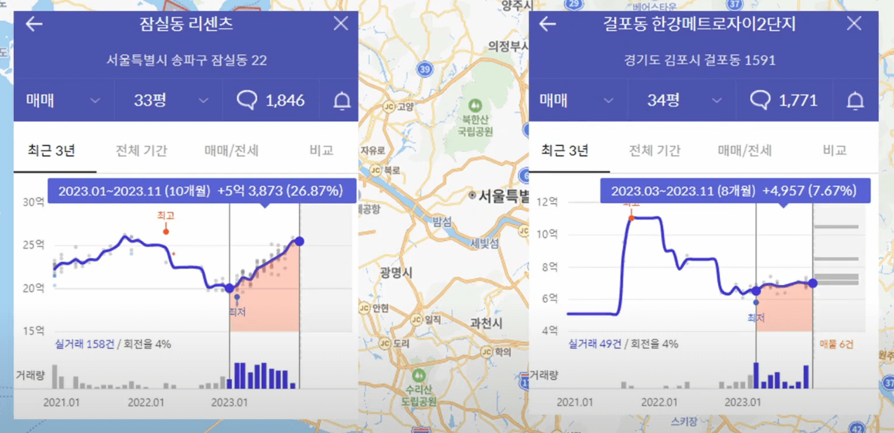 서울시-김포시-아파트-가격-변화-비교