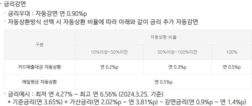 i-ONE동반성장협력신용대출(중소기업중앙회Ⅱ)