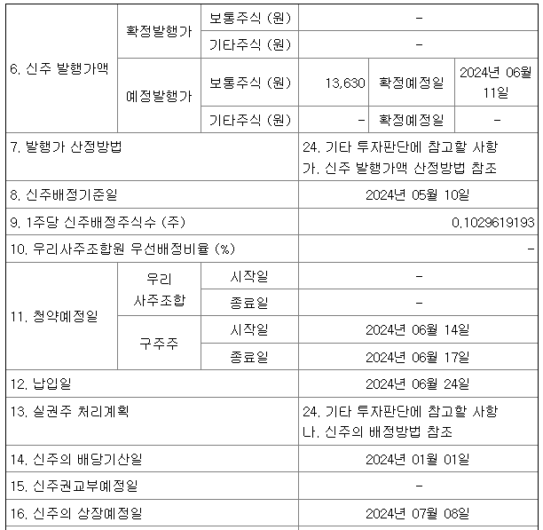 hlb 생명과학 전자공시 중