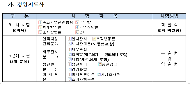  [경영지도사 시험] 회계사 준비생이 경영지도사 시험 준비를 한다면?