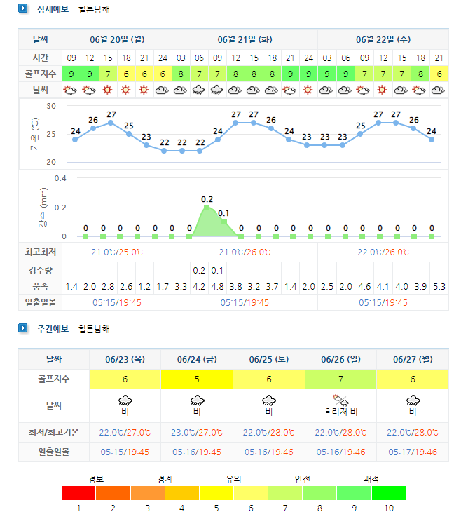 아난티남해CC-골프장-날씨