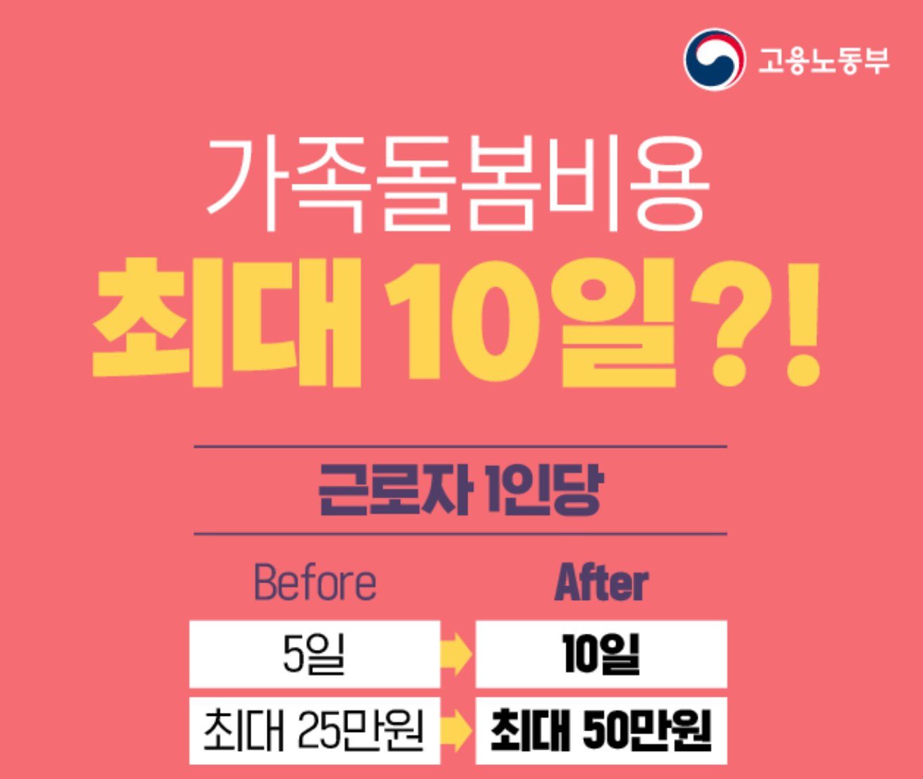  2021년 가족돌봄휴가 지원금 신청방법