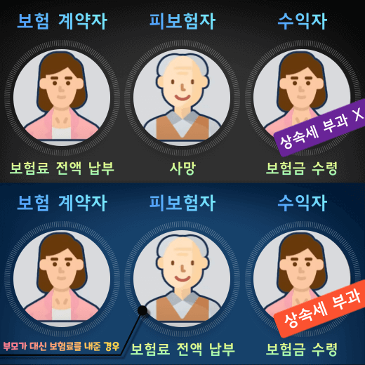 보험-계약자-수익자-동일-상속세-과세-기준-사례-비교