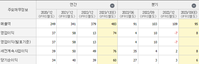 위세아이텍