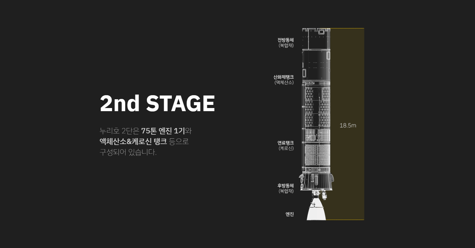 누리호-2단-모습