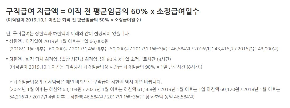 구직급여 상한액 및 하한액