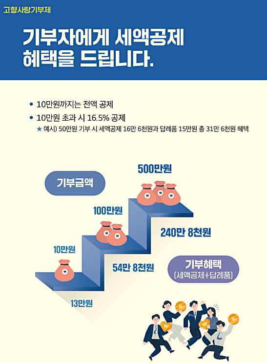 고향사랑기부제-안내