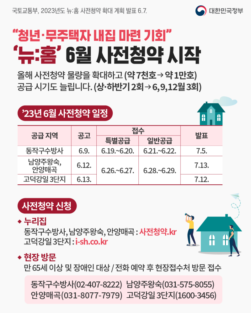 청년&middot;무주택자 내집 마련 기회 뉴:홈(뉴홈) 사전 청약 시작 포스터