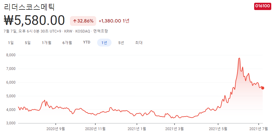 골판지-관련주