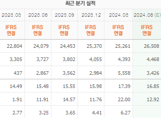 NAVER 주가 전망 목표주가 배당금