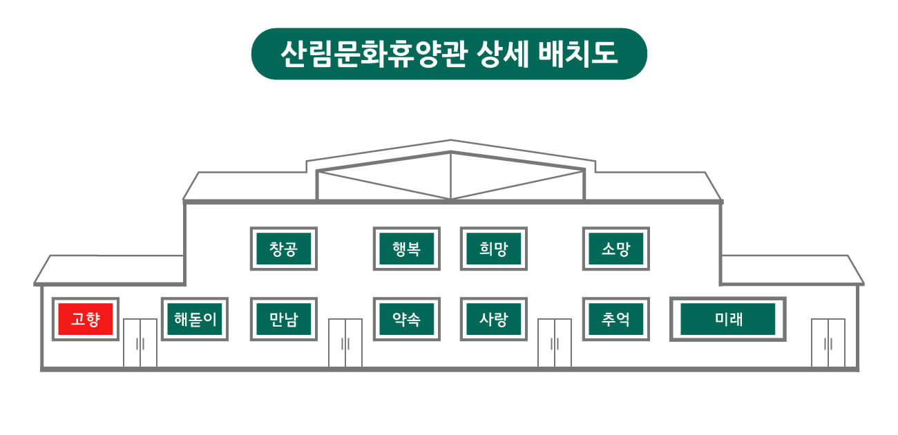 강원도 미천골 자연휴양림 캠핑장 예약 방법