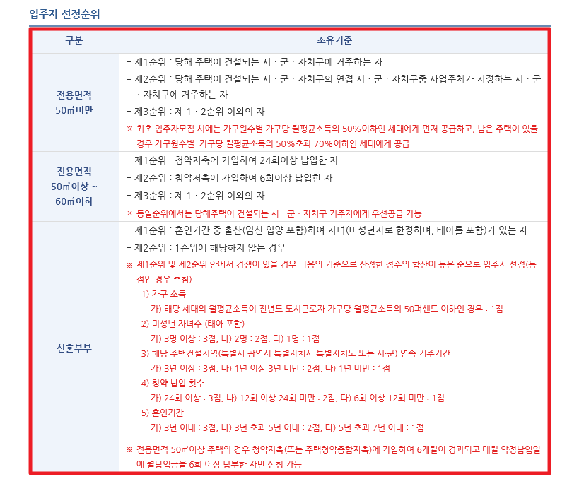 임대 맨션의 입주 조건을 조사하다 5