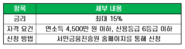 대부업체대출기록삭제 03