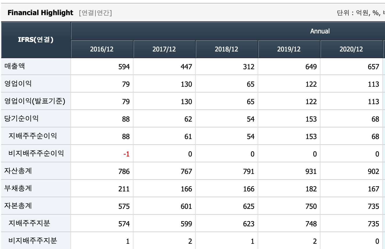 서호전기 기업정보