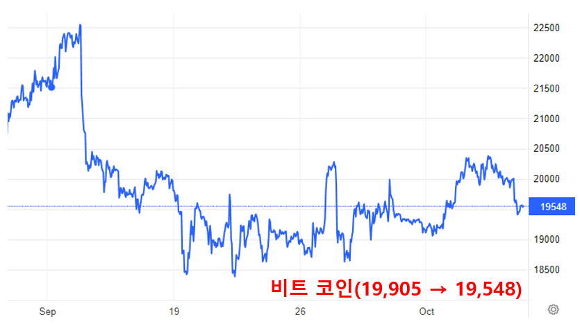 비트코인 그래프