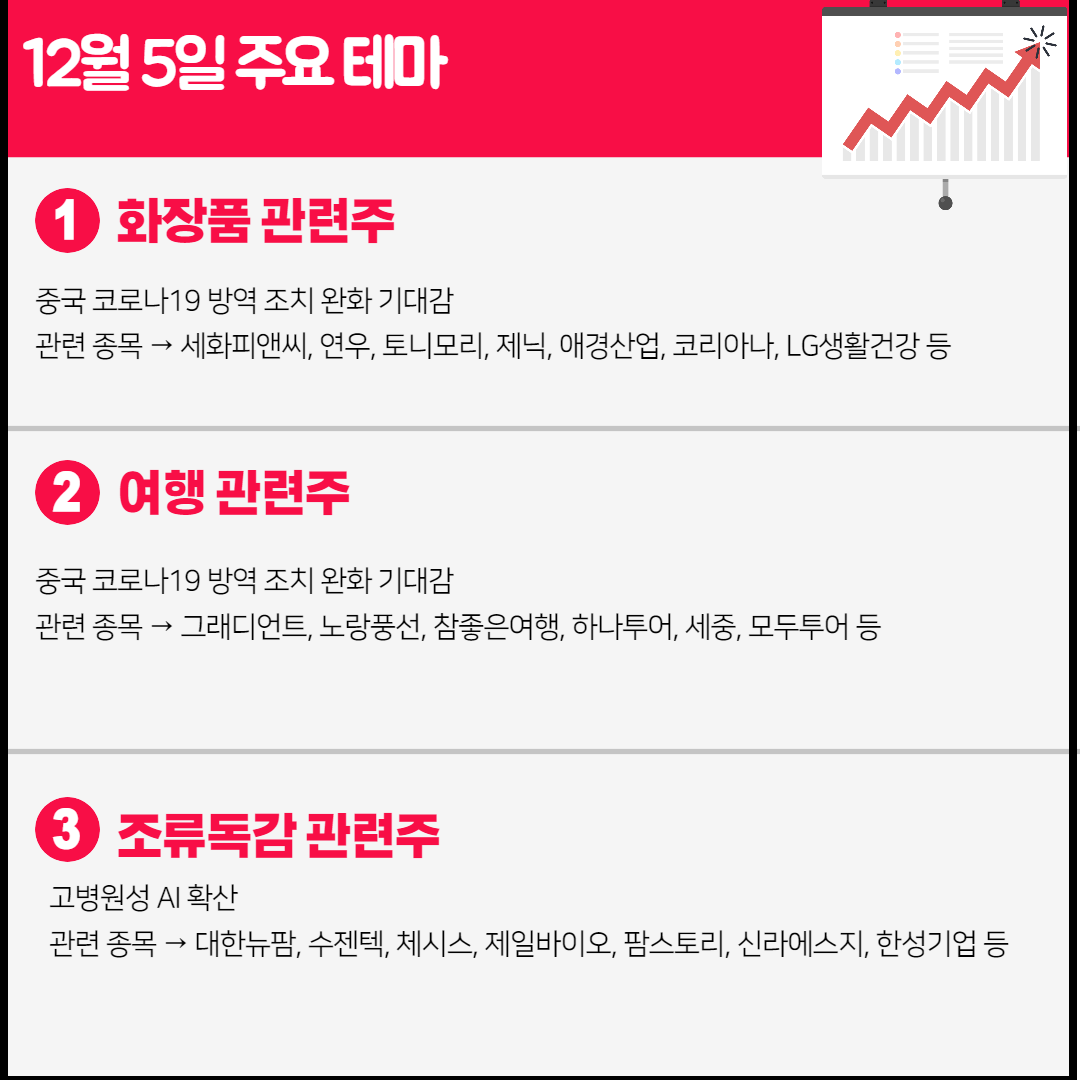 조류독감관련주