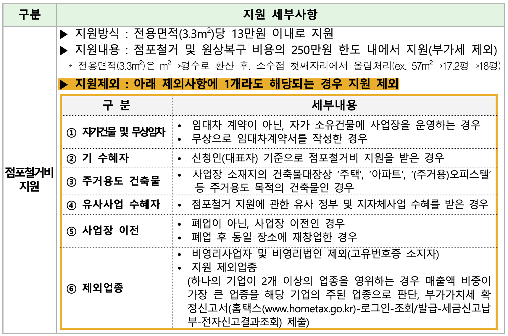 점포철거비-지원금액