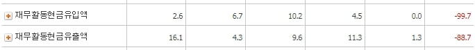 이씨에스_재무활동현금흐름