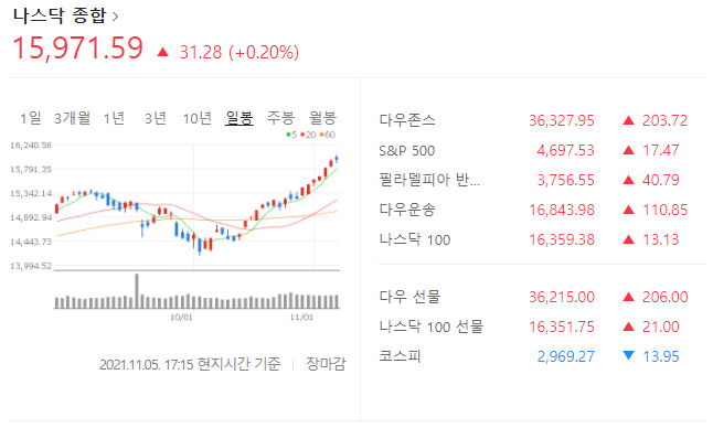 with. NH나무증권 예시로 미국주식 사는 법 1