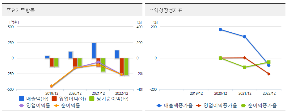 넥스트칩 재무성장 그래프