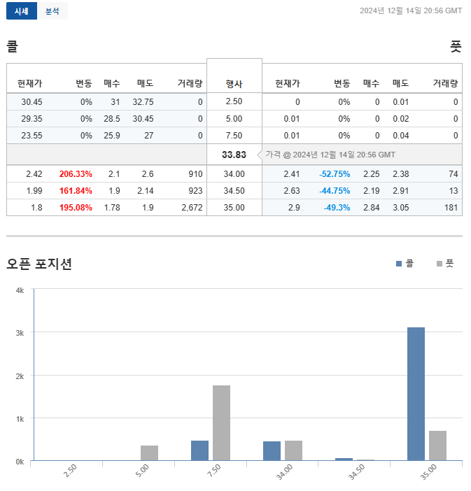 네마녀의 날, 아이온큐, IONQ