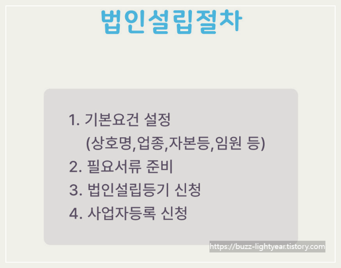  법인설립절차 서류 한번에 알아보기