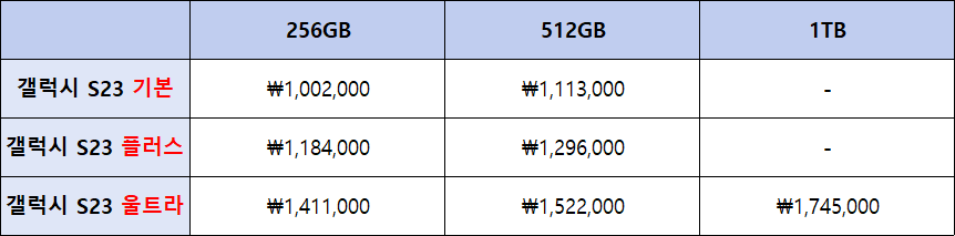 갤럭시 S23 시리즈 삼성닷컴 회원 할인 및 삼성카드 결제일 할인 받은 가격