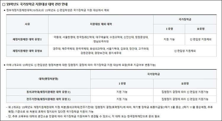 국가장학금-지원대상-대학교