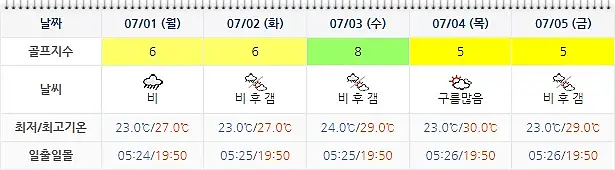 해남 파인비치 CC 골프장 날씨 0628