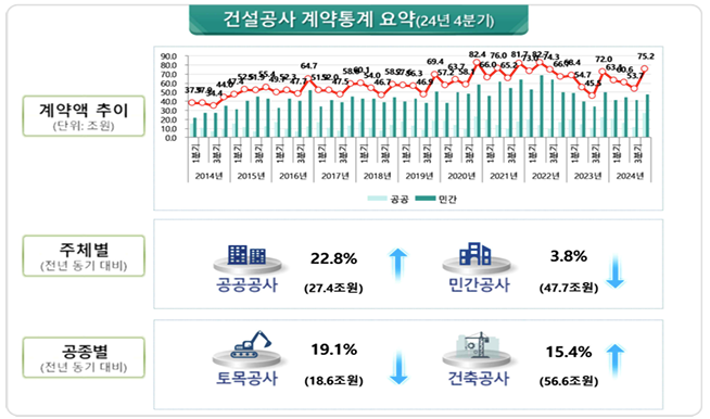 건설공사 이미지