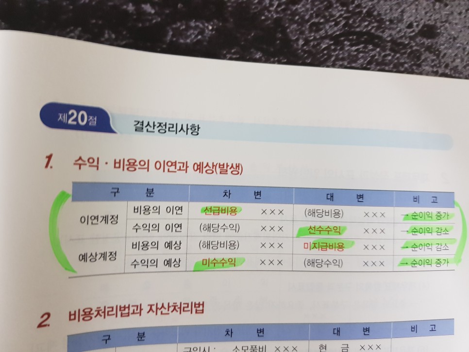 tat TAT2급 자격증 8