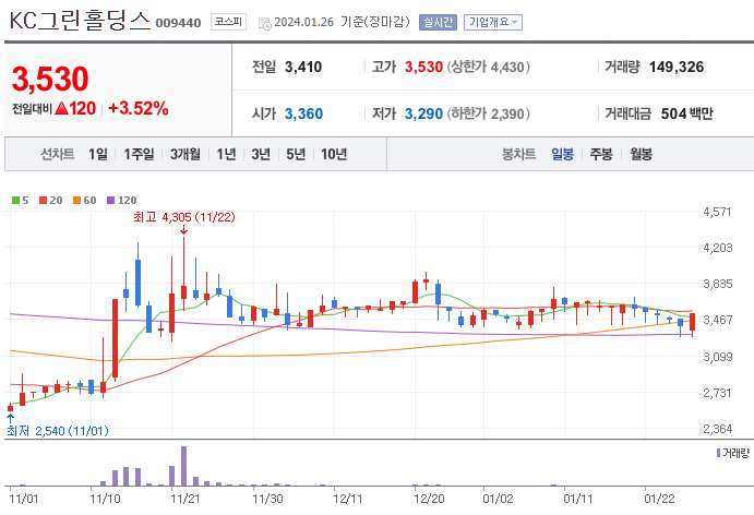 폐기물 관련주 BEST 10