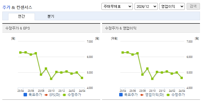 휴스틸_컨센서스