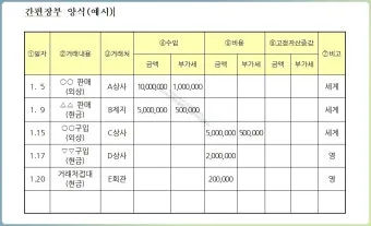 복식부기 의무자 안내 세금 신고 요령과 벌금 피하기_17