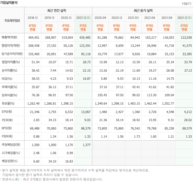 경기-민감주-관련주-대장주