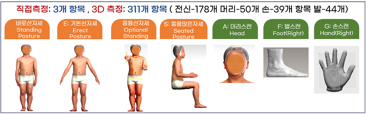  요즘 빠른 우리 아이들, 실제 신체 성장도 2년 빨라졌다