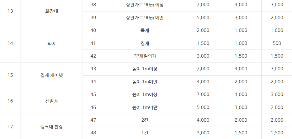 부산 사하구 대형폐기물 스티커 인터넷 발급