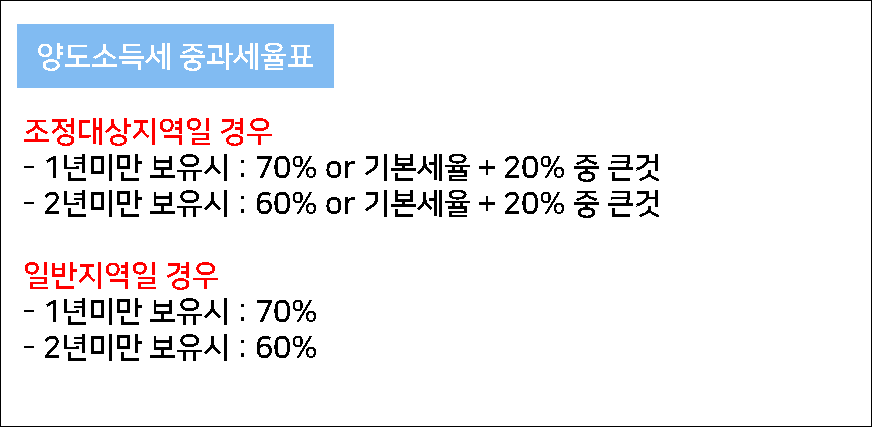 아파트 양도소득세를 내고 싶지 않아! 한시 1가구 2주택 양도세 비과세 면제조건 3