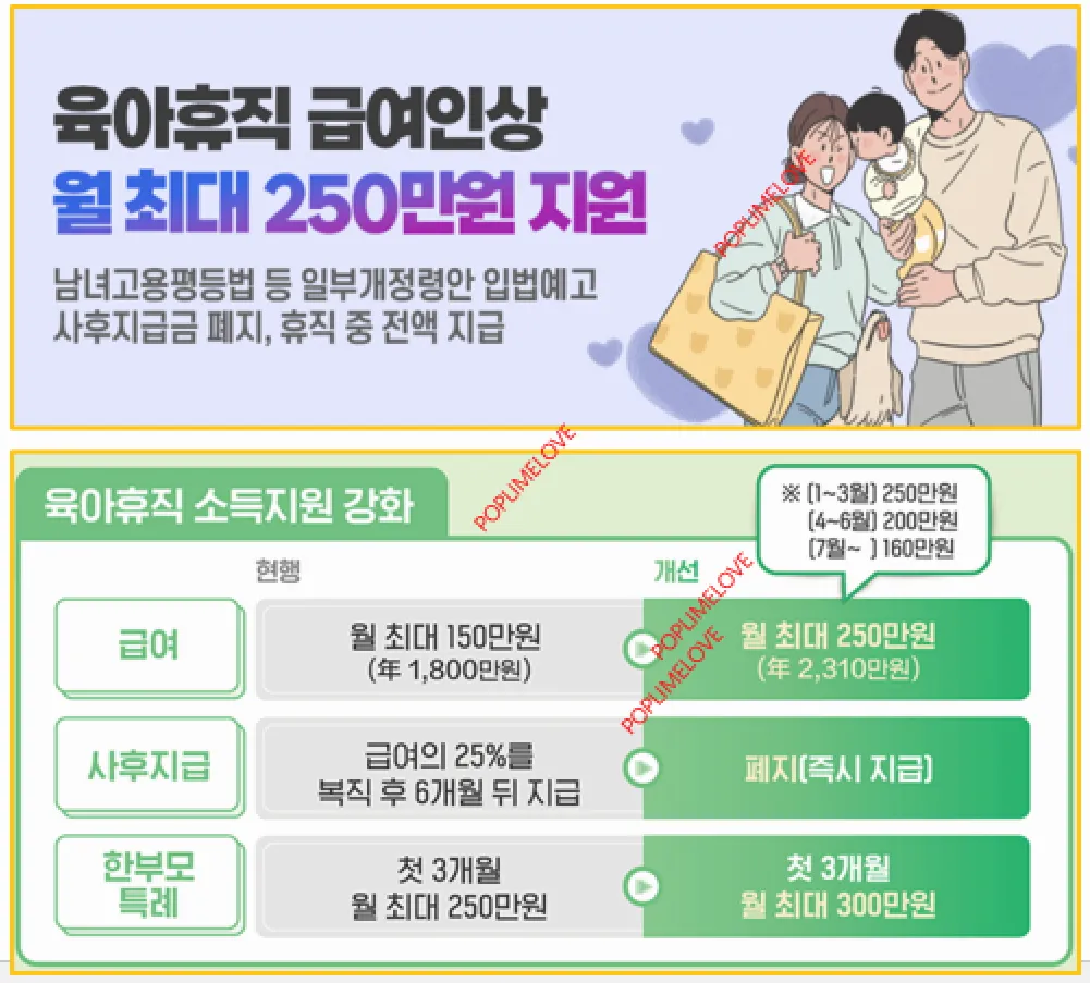 육아휴직 급여인상