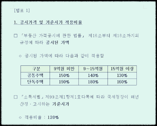 임대보증금-일부보증-대상금액-주택가격-산정방법