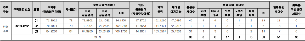 첨단 센트럴시티 서희스타힐스 공급대상