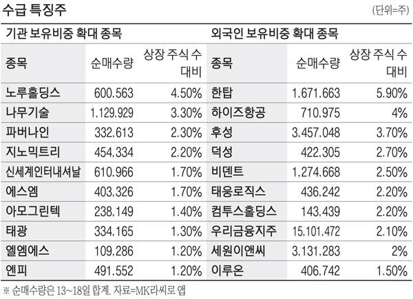 (주)노루케미칼 이미지