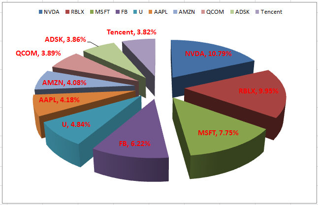 META 상위10종목