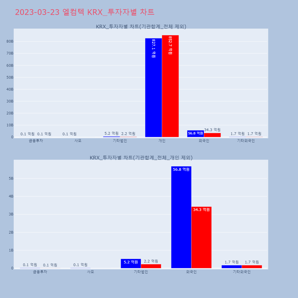 엘컴텍_KRX_투자자별_차트